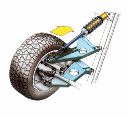Suspension arrière Spider
